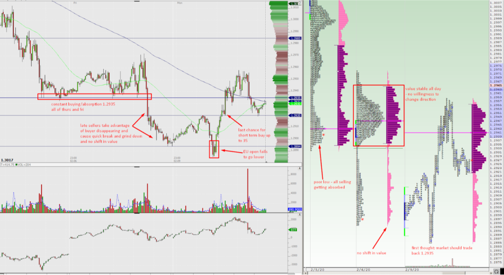 Forex Market Profile