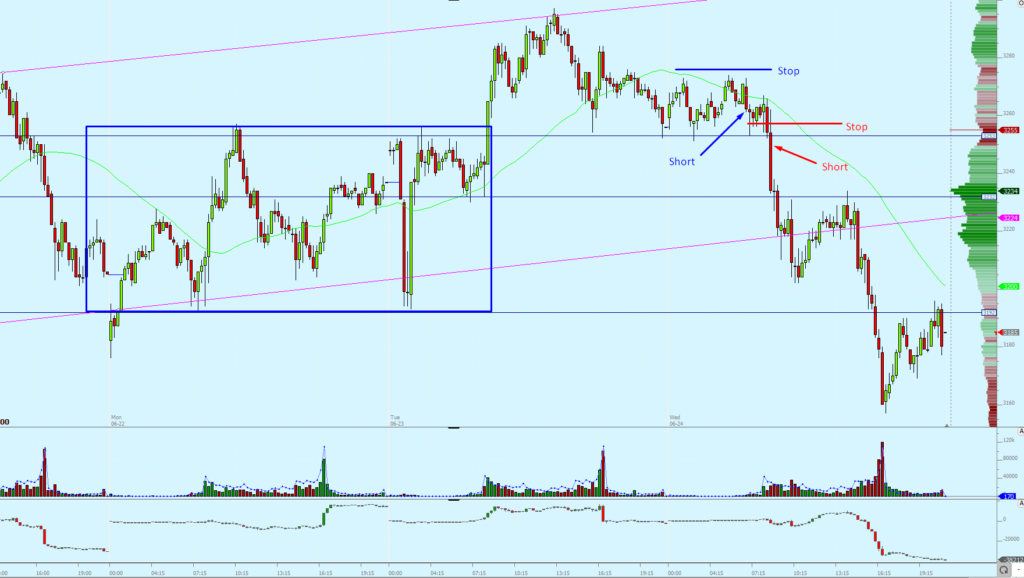 Euro Stoxx Futures 