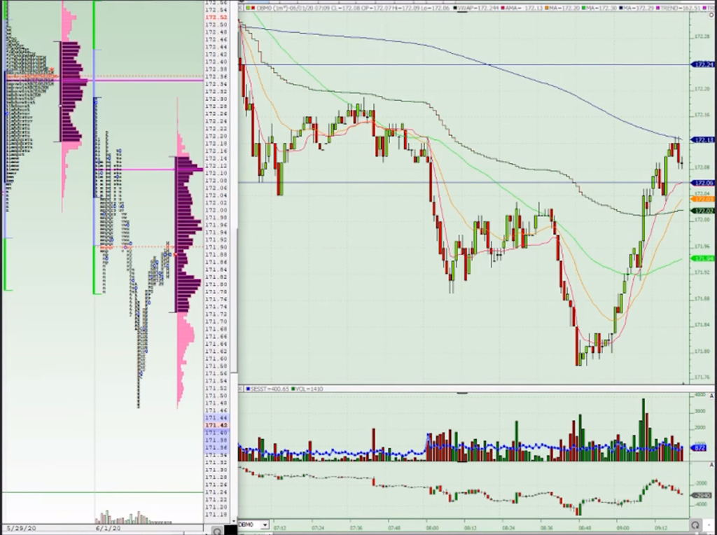 Bund Initial Balance break