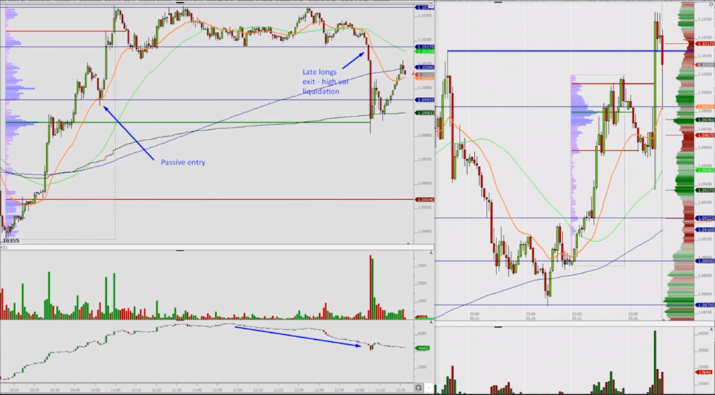 How to trade order flow