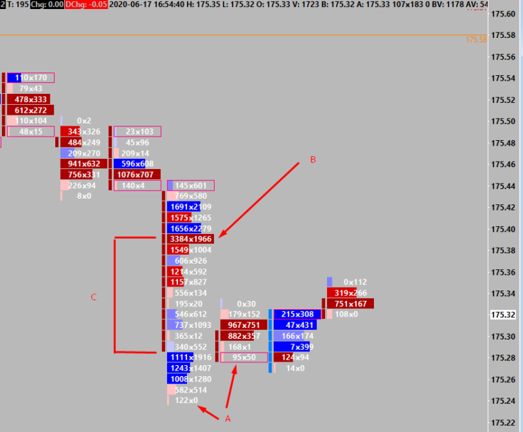 How To Create The Sierra Chart Footprint Axia Futures