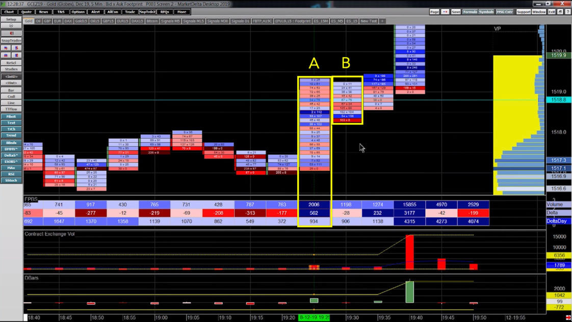 How To Create The Sierra Chart Footprint Axia Futures