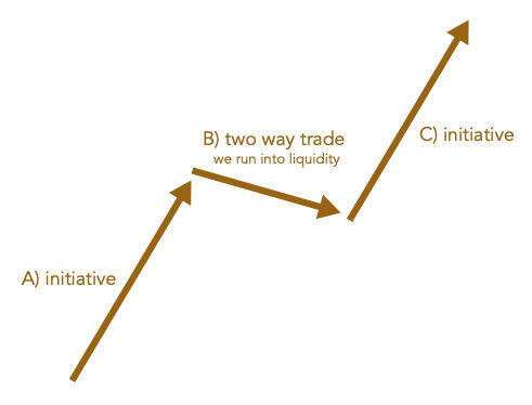 What is bull flag composed of