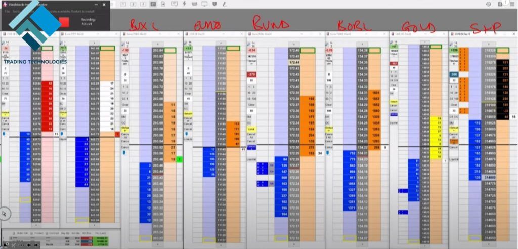 Demetris Mavrommatis AXIA Elite Trader Trades Trump Tweet (ladders)