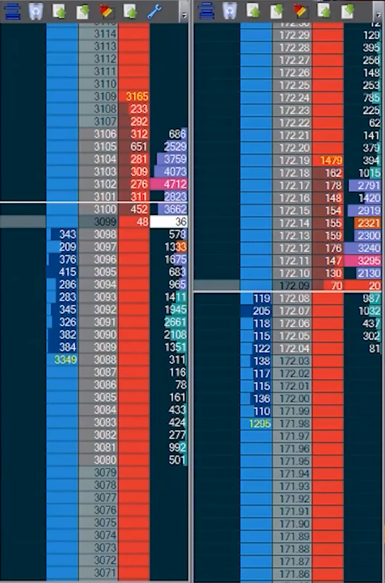 Eurostoxx and Bund Price ladder