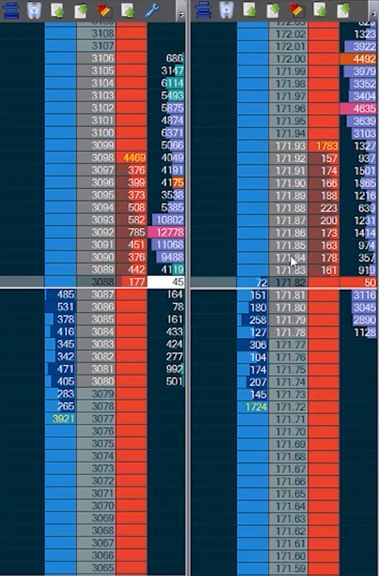 Bund and Eurostoxx Price Ladder