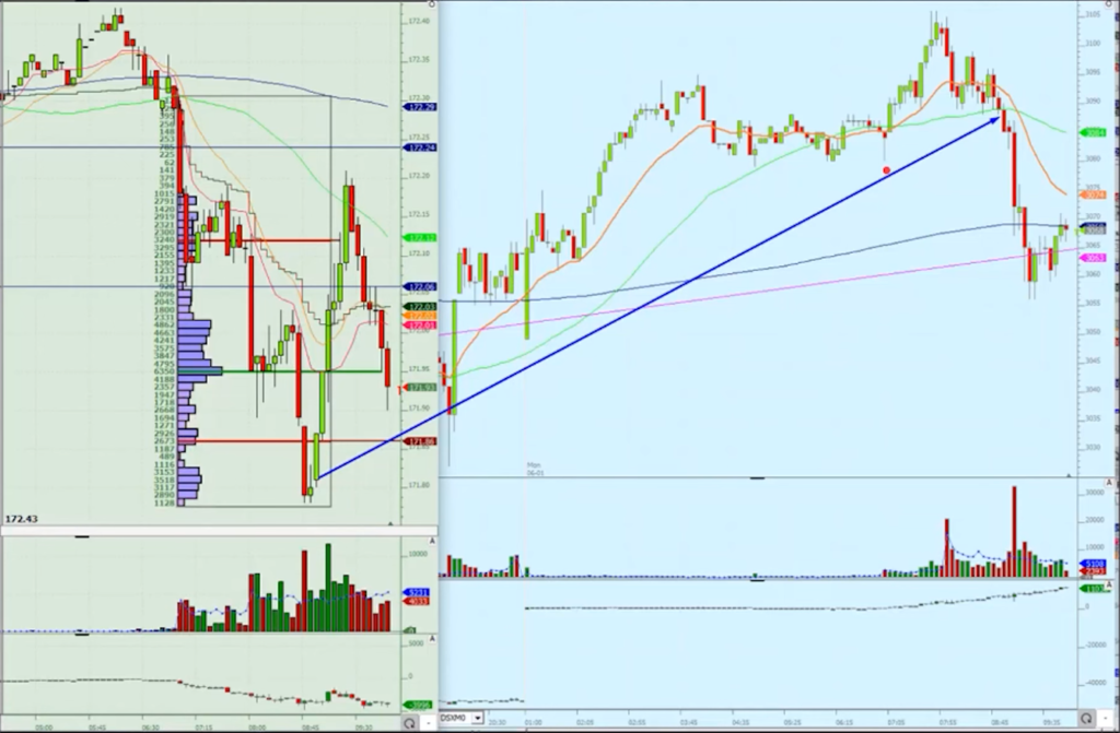 Chart of Bund and Eurostoxx