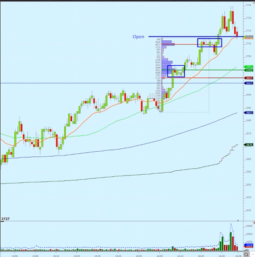 Euro stoxx 50 Futures candlestick chart