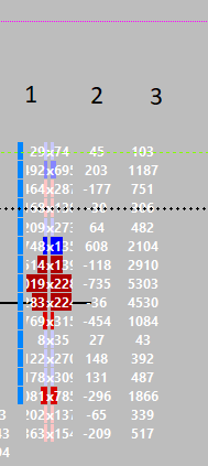 numbers bars sierra chart