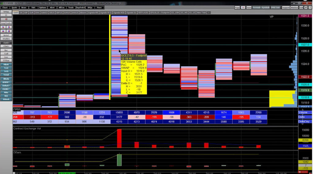 Footprint view of the breakout candle