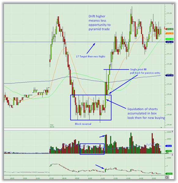 Bund reversal trade