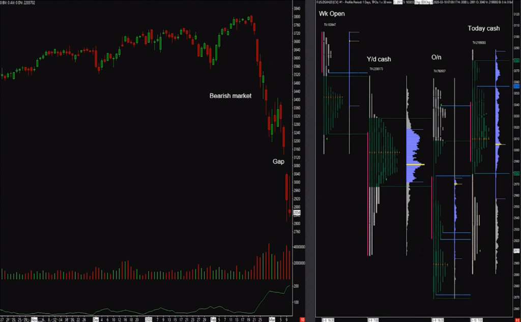 Eurostoxx Market Context