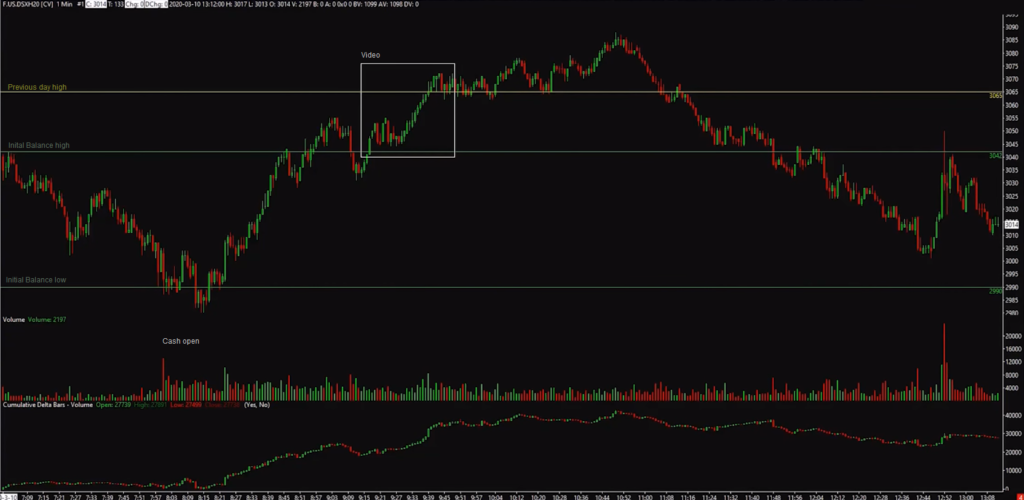 Eurostoxx 50 1 Minute Chart