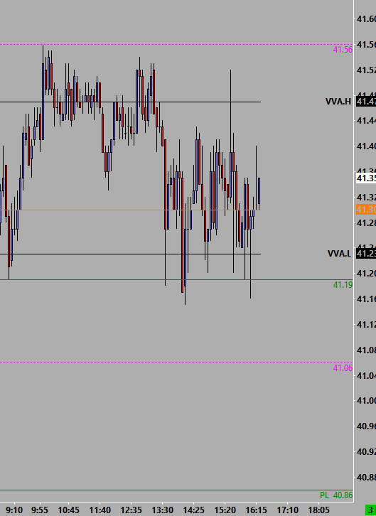 How To Setup Sierra Chart Market Profiles | Axia Futures