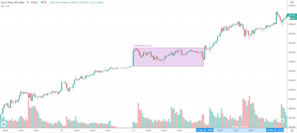 Eurostoxx 50 Candlestick Chart 27 May