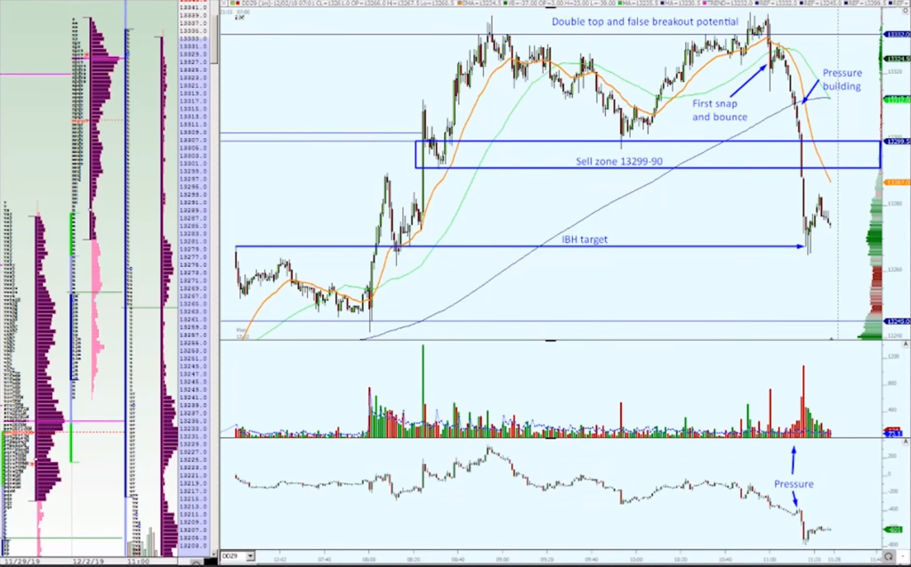 DAX Futures Candlestick Chart