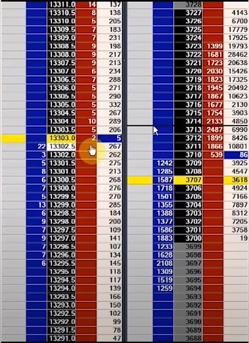 DAX and Eurostoxx Price ladders