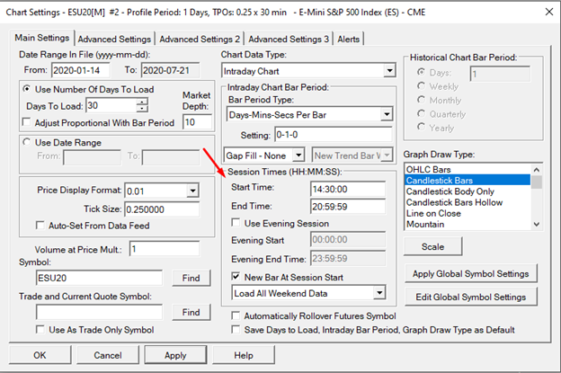 How To Setup Sierra Chart Market Profiles | Axia Futures