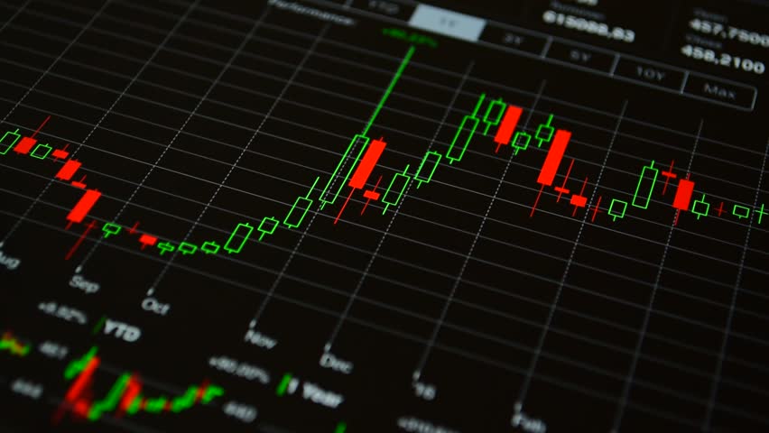 2 Market Profile Day Types: Liquidation vs Trend | Axia Futures