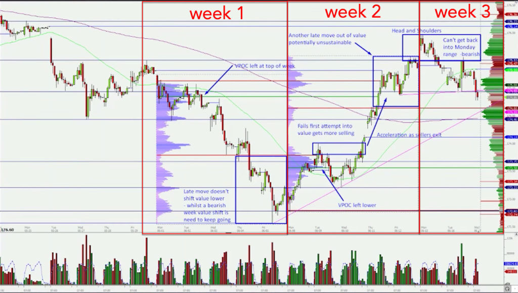 Price action and value creation in Bund