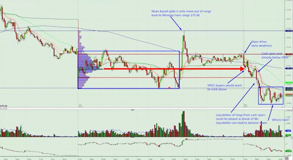 VPOC as a reference point at the day of your trading