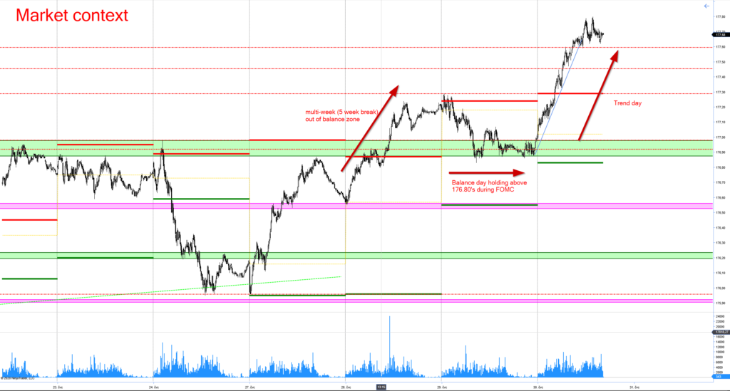 Setting up a market context for a Bund trade