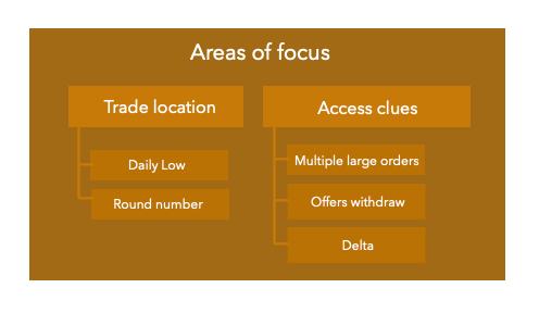 Trade location and Access clues that play a key role in entering trade described in this article