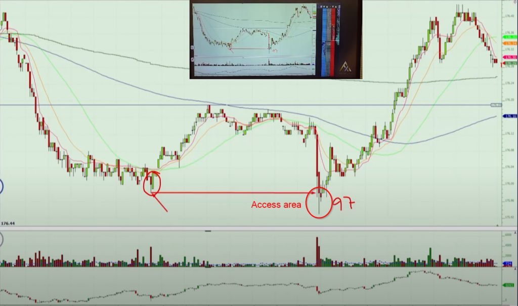 Bund trade with reversal between 93 - 00