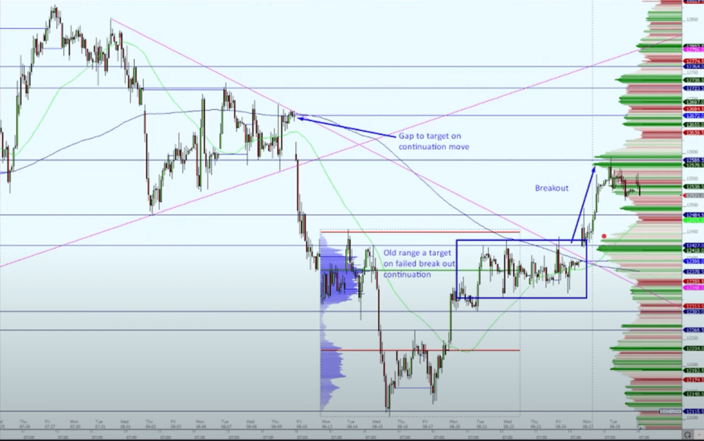 Chart showing 60 minutes timeframe