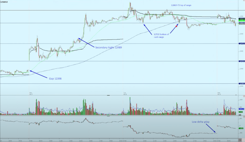 5 minute market view