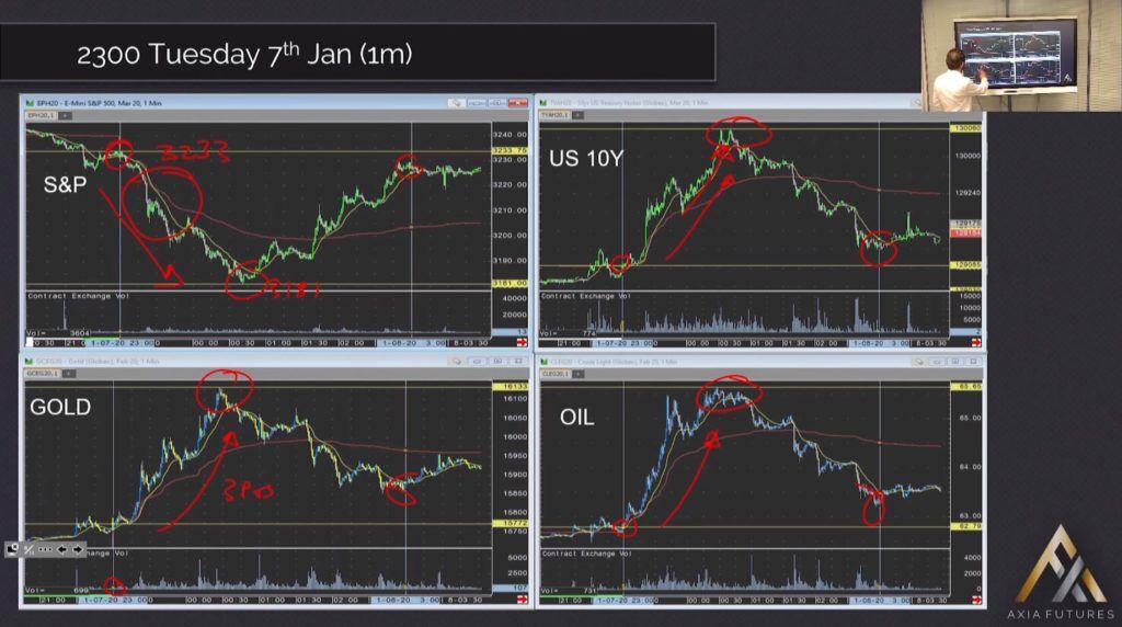 Demetris Mavrommatis Trades Iran Attack - Charts