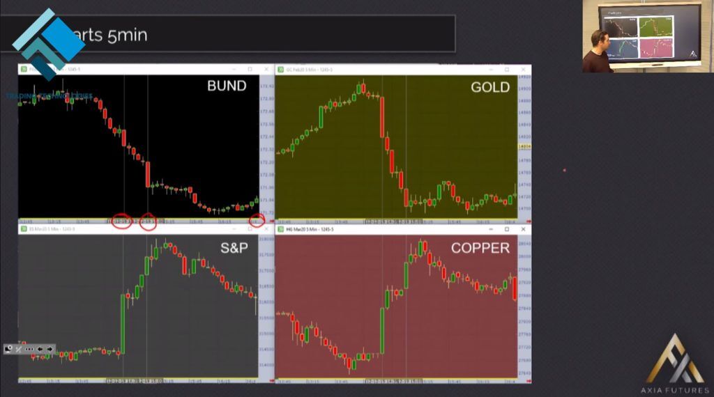 Demetris Mavrommatis Trades Trump Tweet (Charts)