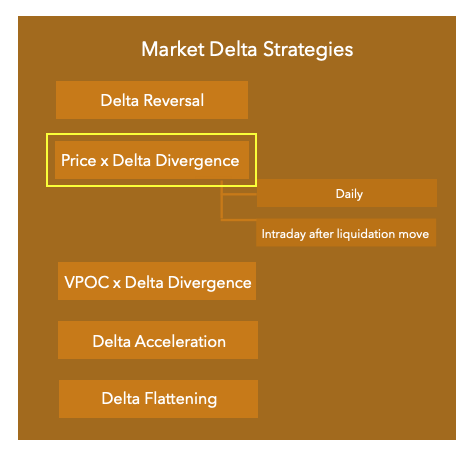 Market Delta Strategies: Delta Reversal PricexDelta Divergence, VPOC x Delta Divergence, Delta Acceleration, Delta Flattening