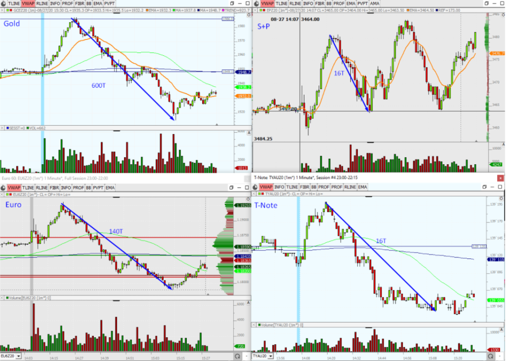 Jackson Hole Market Reaction