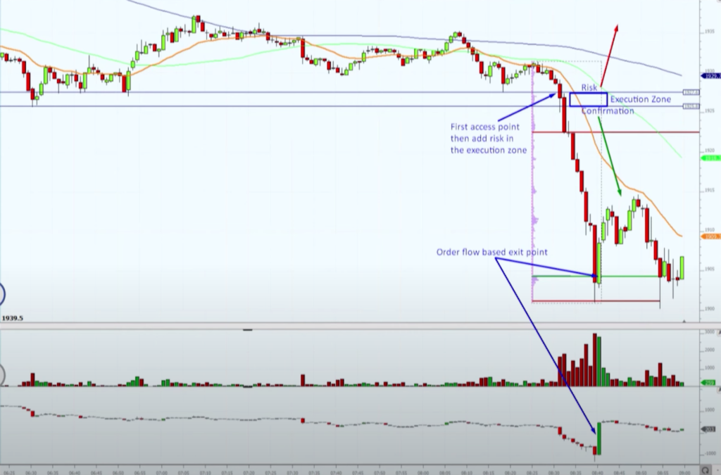 Gold Breakout Trade explaining the move down in Gold