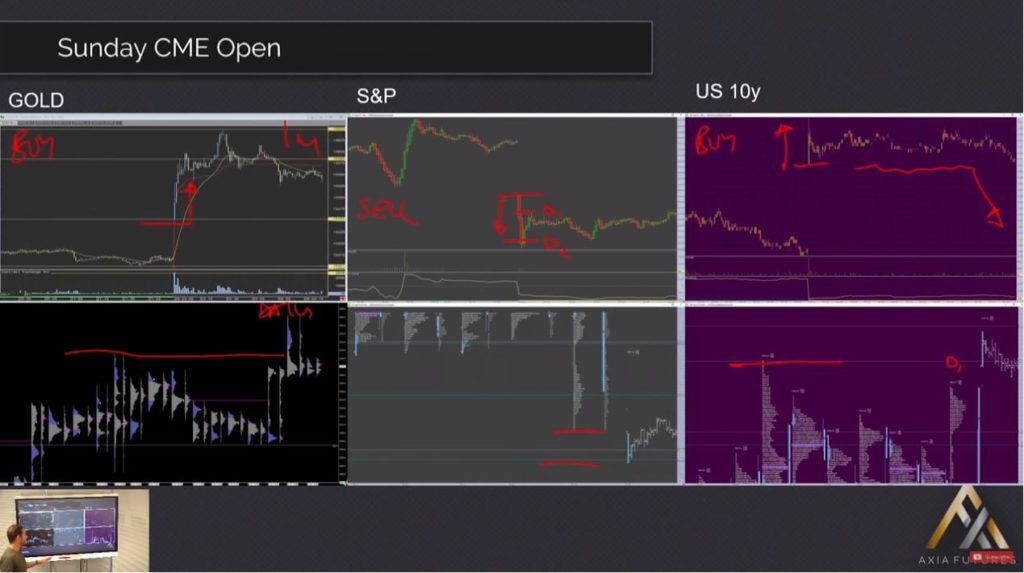 Demetris Mavrommatis Elite Trader pushes limits CME Open