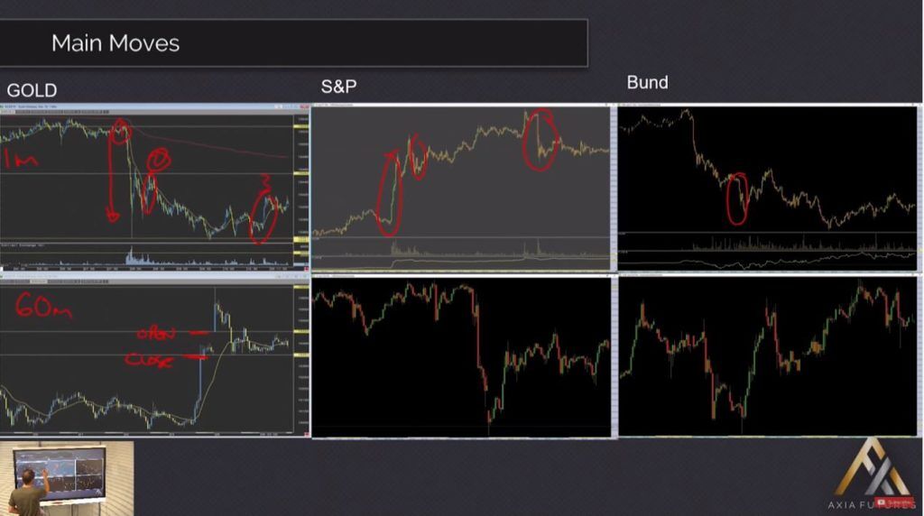 Demetris Mavrommatis Elite Trader pushes limits Main Moves