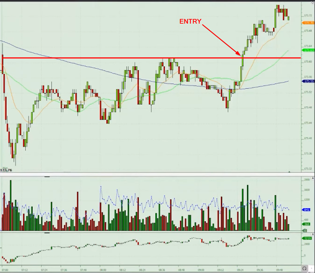 Chart of a Bund Continuation Breakout Drift Trade