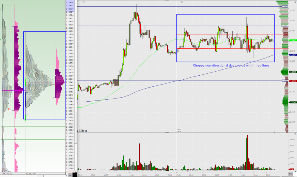 GBPUSD balanced value