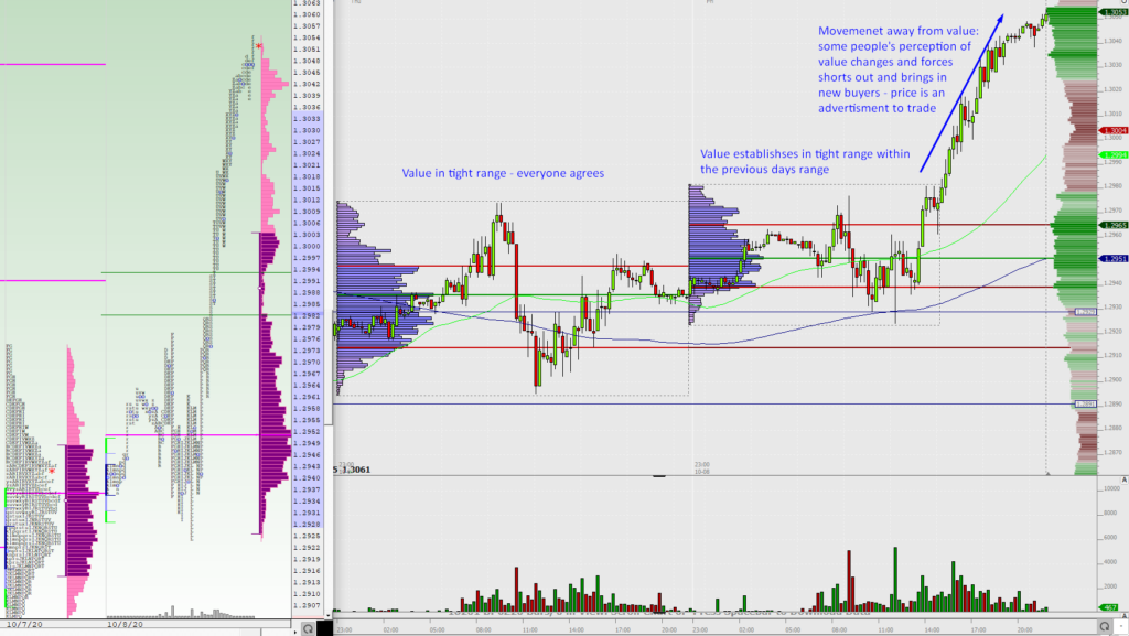 GBPUSD no value shift 