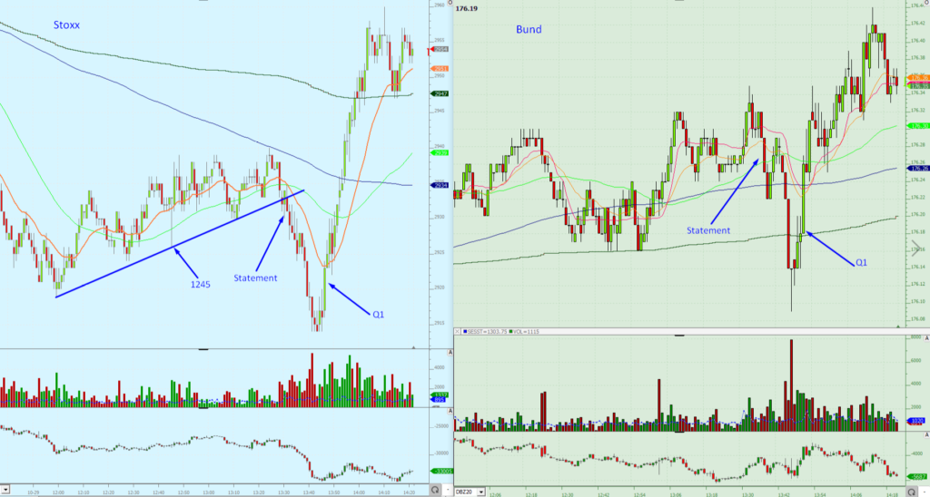 Stoxx Bund ECB Oct 2020