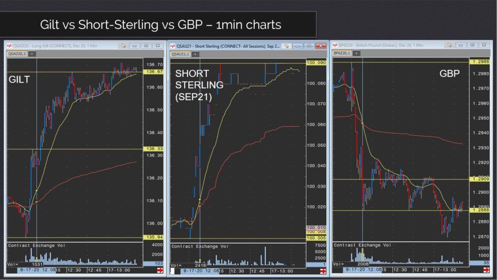 Demetris Mavrommatis trading the Bank of England Rate Decision (charts)