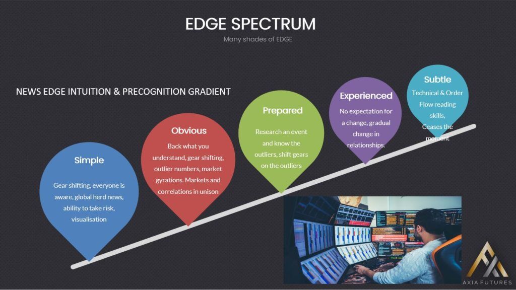 Demetris Mavrommatis trading the Bank of England Rate Decision (edge spectrum)