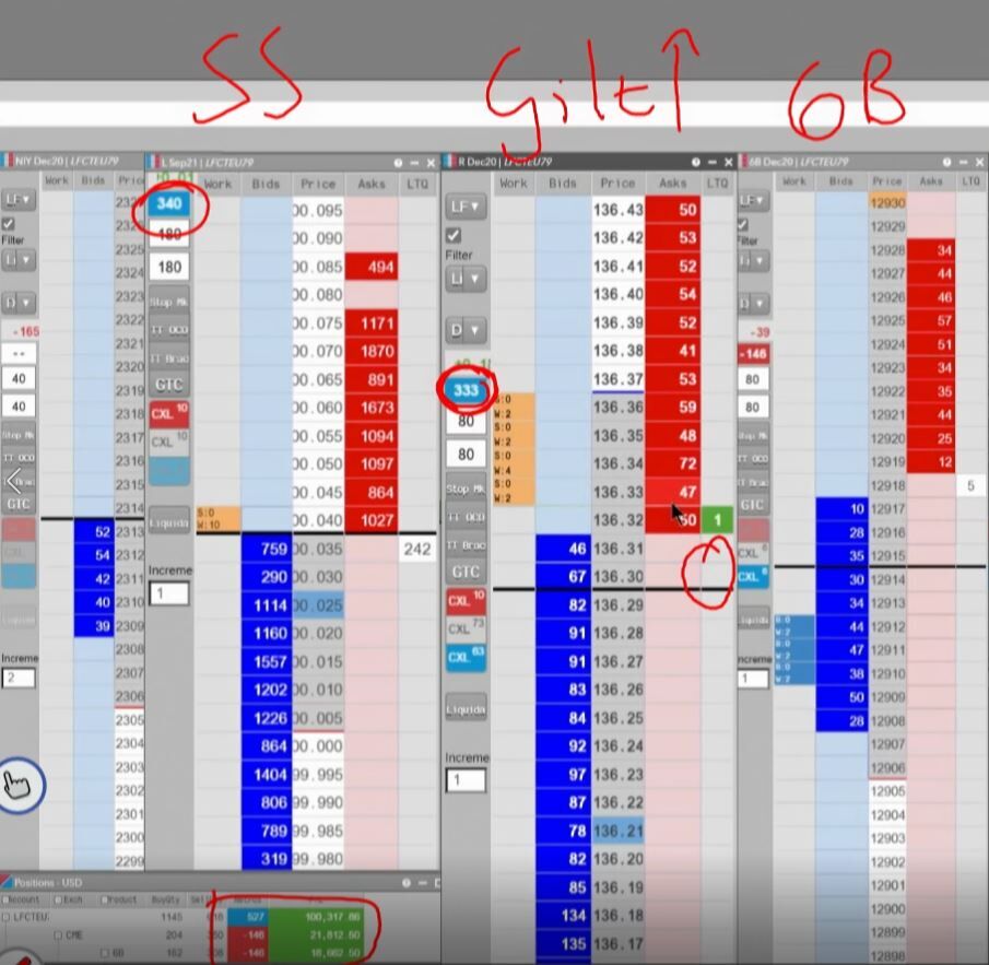 Demetris Mavrommatis trading the Bank of England Rate Decision (ladders)