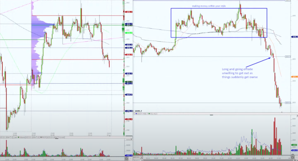 Not Willing To Accept Loss Ego Trade example
