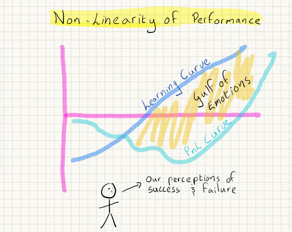 How to understand trading learning curve