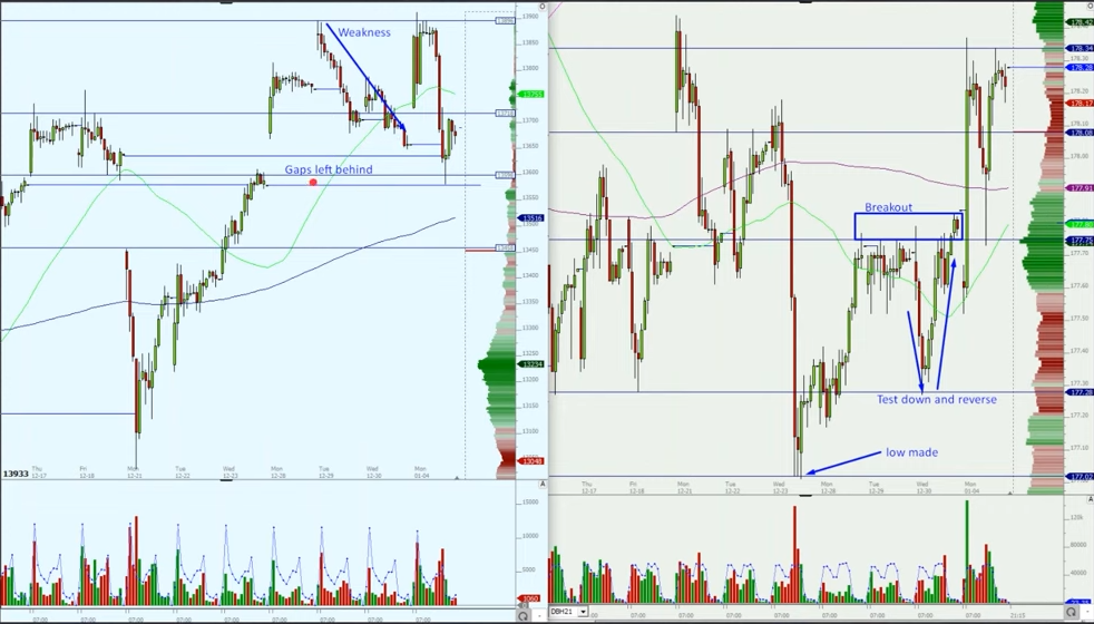 Setting The Base For Dax And Bund Trade Idea where DAX is on the left and BUND on the right