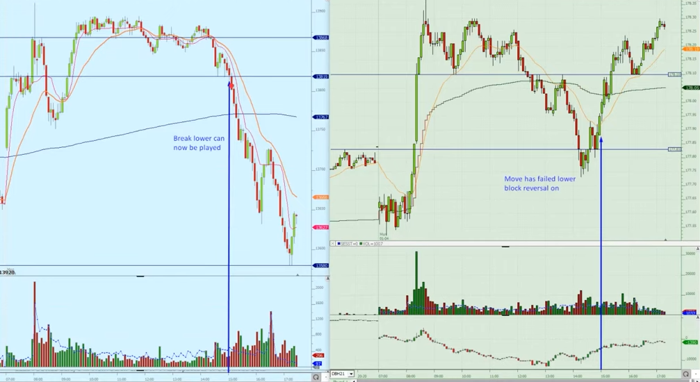 Access point in DAX leaning on the Bund inversed correlation