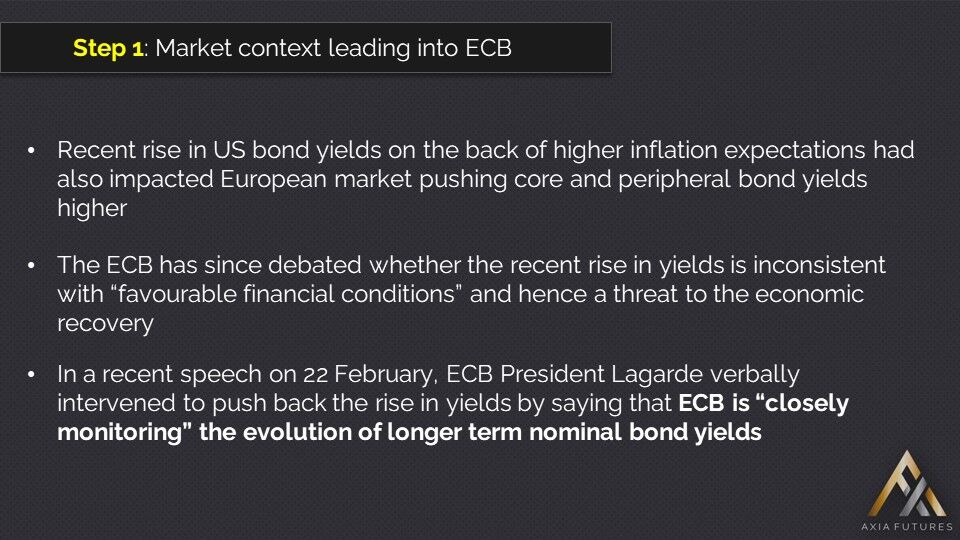 Demetris Mavrommatis trading the ECB: Market context