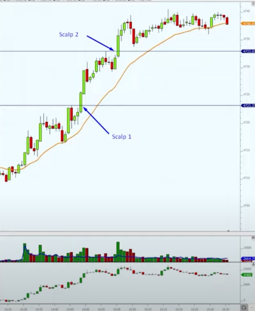 Scalp trades of S&P500